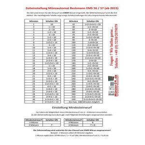 Kassiergerät Beckmann EMS-57 für Wertmarken